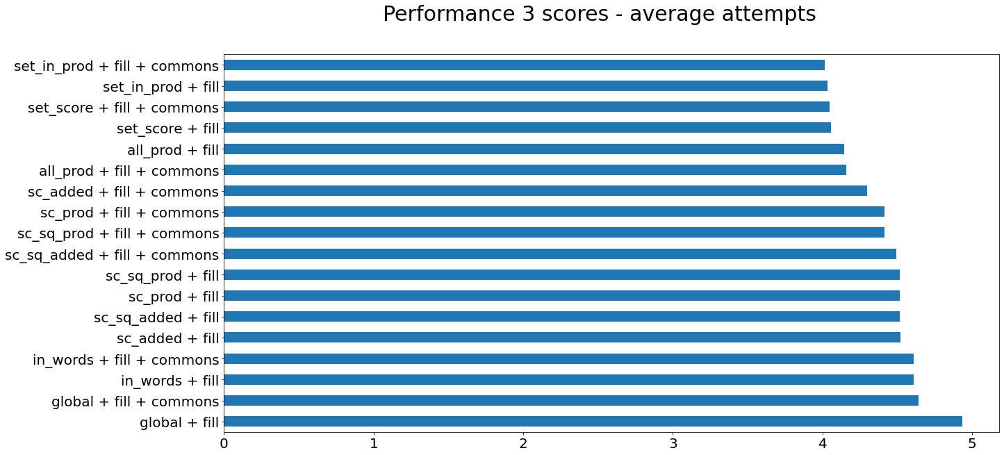 performance3 graph